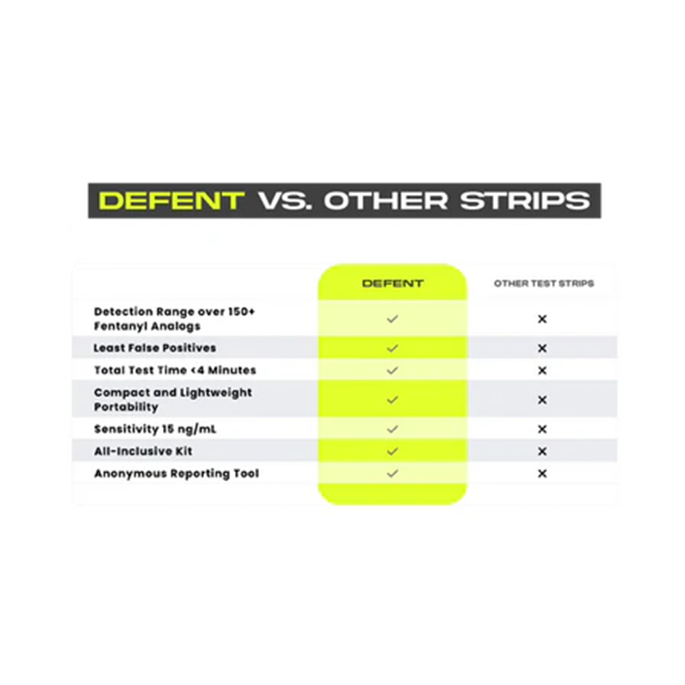 Defent - Fentanyl Test Strips - 5-Pack